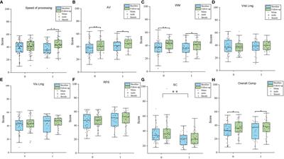 Gender differences in cognitive improvements after two months of atypical antipsychotic treatment in first episode schizophrenia
